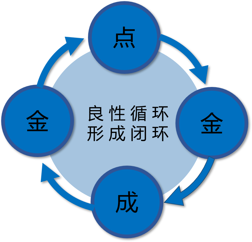 万利国际资源-官网_元模子