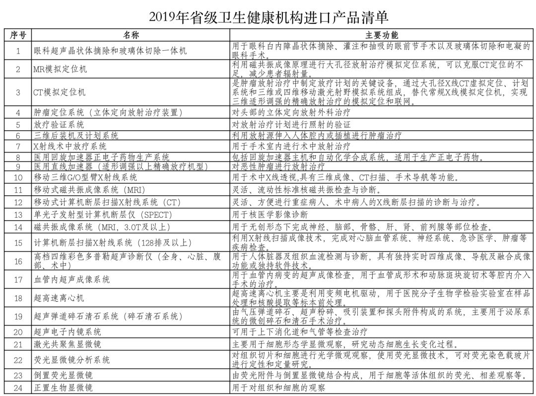 万利国际资源-官网_财务厅：严酷限制入口医疗器械-行业资讯